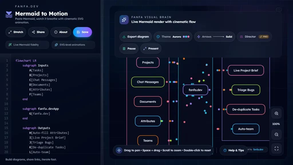 Show HN: Fanfa – Interactive and animated Mermaid diagrams