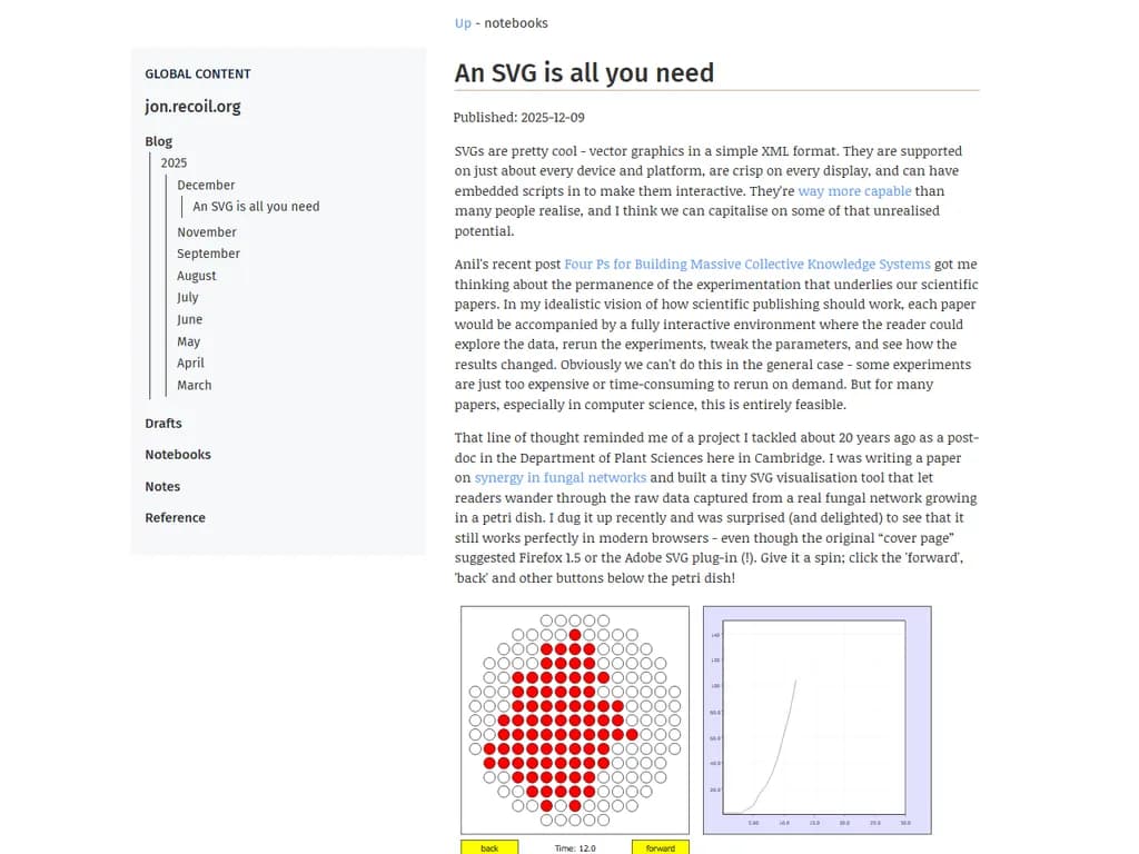 An SVG is all you need