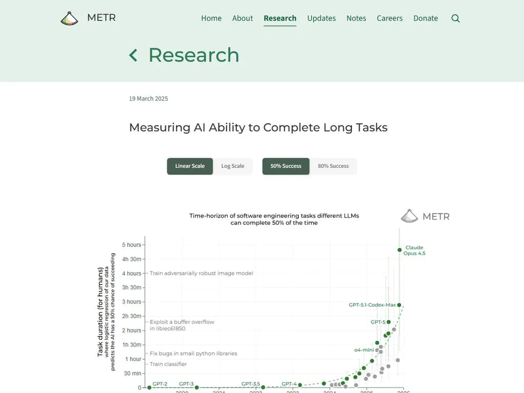 **AI の長期タスク完遂能力測定**