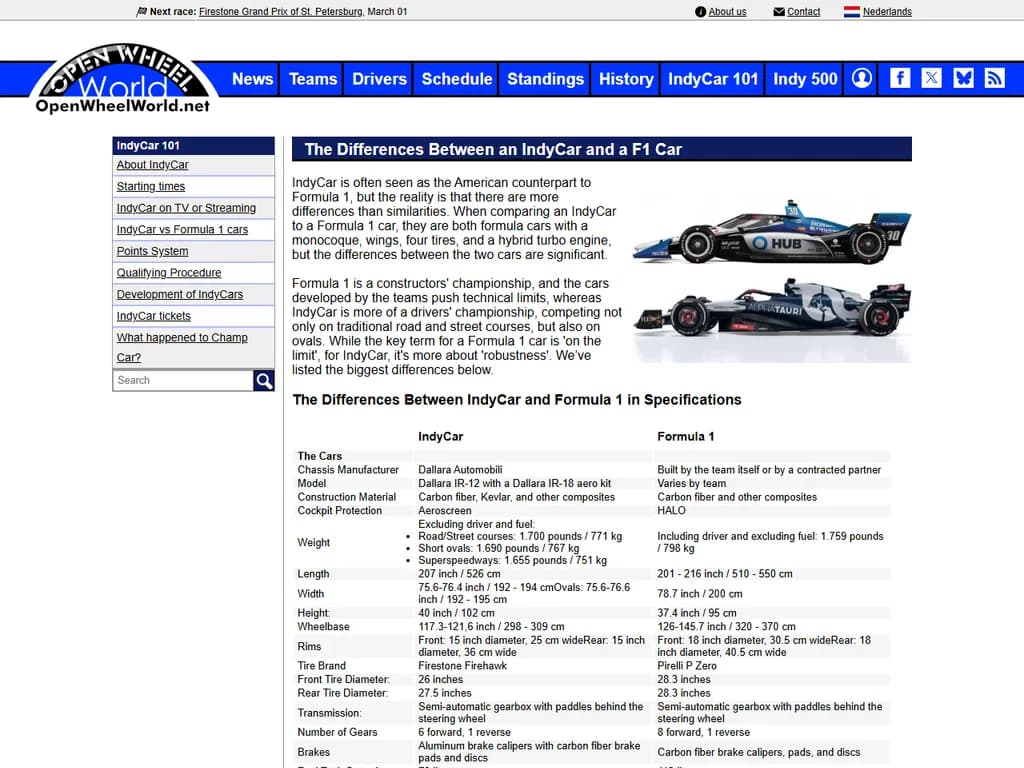 The Differences Between an IndyCar and a F1 Car