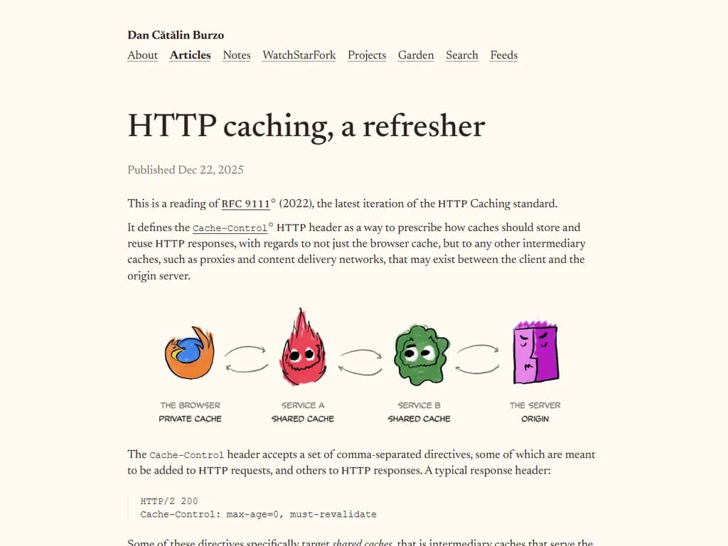 **HTTP キャッシュ―リフレッシャー**