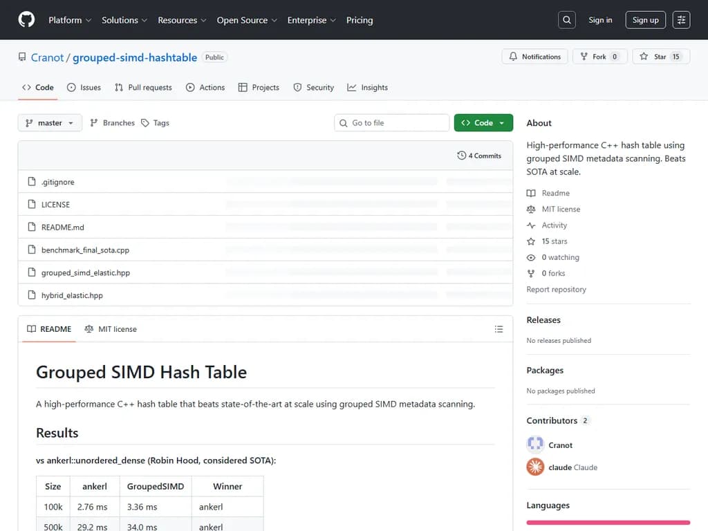高性能C++ハッシュテーブル:SIMDメタデータグループスキャンを用いた実装