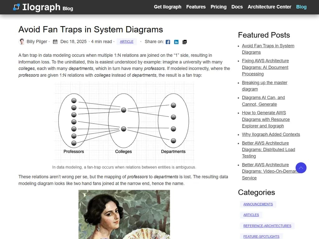 **データベース設計やシステム図におけるファントラップの回避**