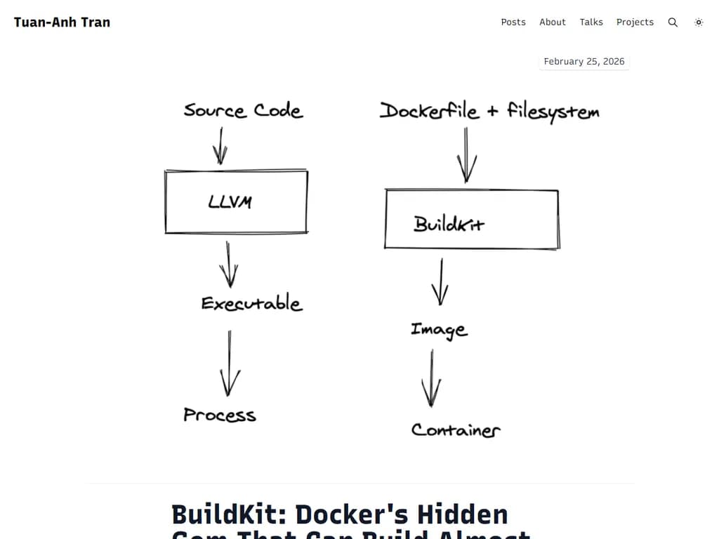 **BuildKit:Docker の隠れた宝石 ― ほぼすべてを構築可能**